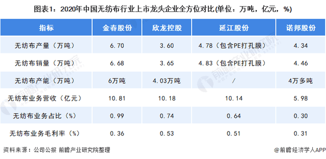 2021年中國無紡布行業龍頭企業分析——金春股份：生產能力穩步提高、規模不斷擴大